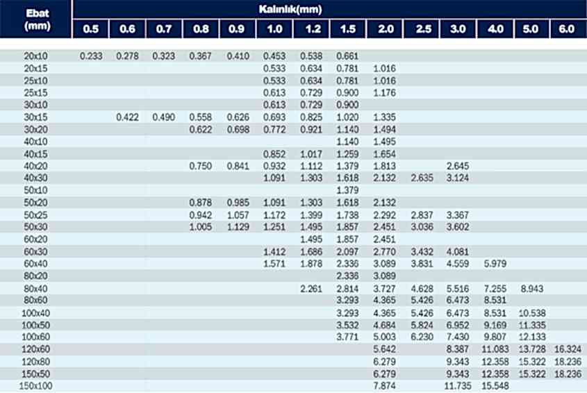 Paslanmaz Çelik Profil