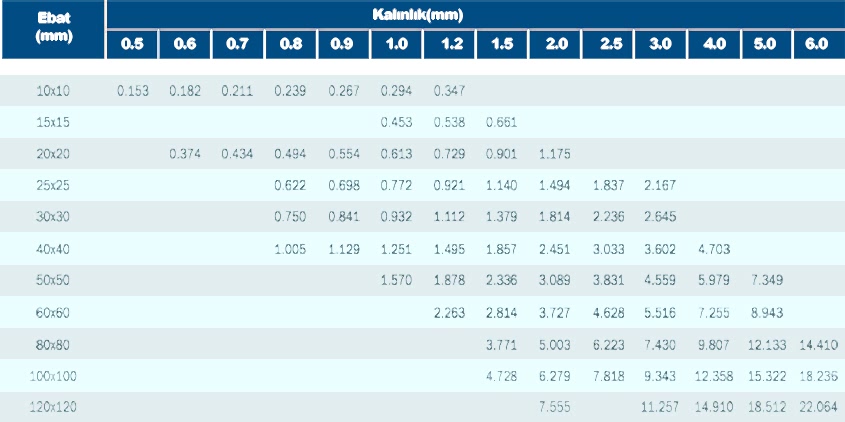 Paslanmaz Çelik Profil